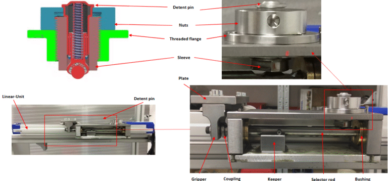 Test system for gearbox components